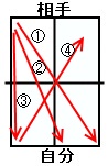 1.FHとミドルのフットワーク