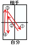 10.全面ブロック