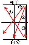 1.3点フットワーク