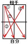 4.FHとミドルのフットワーク